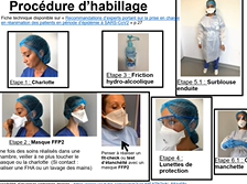 Équipements de Protection Individuelle et SARS-CoV 2019