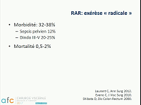 Résultat de lexérèse par voie trans-anale des adénocarcinomes du rectum