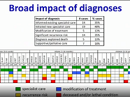 Rapid NGS for children in intensive care units