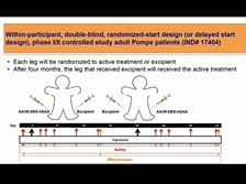 Readministration of AAV vector in Pompe Disease - Manuela Corti