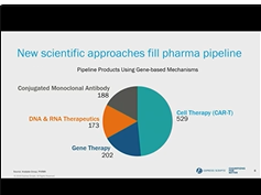Real-World Challenge: High Upfront Costs for Payers