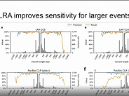 Resolving human genetic variation with long-read single-molecule sequencing