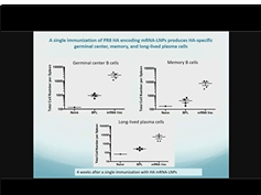 RNA-based Drugs Including Delivery of Antibodies and Vaccines Using mRNA