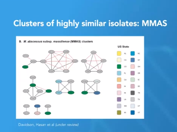 S05: The Epidemiology and Management of Nontuberculous Mycobacteria Infection S05: The Epidemiology and Management of Nontuberculous Mycobacteria Infection
