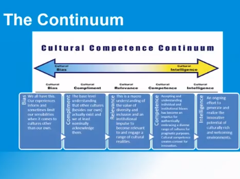 S07: Culturally Competent CF Care S07: Culturally Competent CF Care