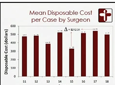 S083: Ryan A Chandhoke, BS MS S083: Ryan A Chandhoke, BS MS