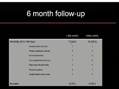 S085: Bastiaan R Klarenbeek, MD S085: Bastiaan R Klarenbeek, MD