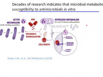 S14: Bacterial Adaptation and Persistence S14: Bacterial Adaptation and Persistence
