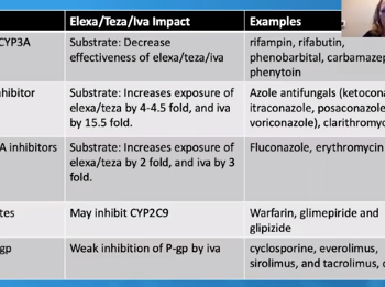 S15: Pro Con Debate: Modulator Therapies S15: Pro Con Debate: Modulator Therapies