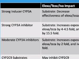 S16: An Unexpected Problem: Weight Management in CF S16: An Unexpected Problem: Weight Management in CF