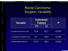 SAGES/ASCRS Laparoscopic Colon Surgery Symposium: Is There A Role For A Center Of Excellence? SAGES/ASCRS Laparoscopic Colon Surgery Symposium: Is There A Role For A Center Of Excellence?