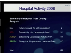 SAGES/ASCRS Laparoscopic Colon Surgery Symposium: So What Is REALLY Happening In The UK? SAGES/ASCRS Laparoscopic Colon Surgery Symposium: So What Is REALLY Happening In The UK?