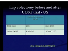 SAGES/ASCRS Laparoscopic Colon Surgery Symposium: What Is The Rate Of Adoption In The United States? SAGES/ASCRS Laparoscopic Colon Surgery Symposium: What Is The Rate Of Adoption In The United States?