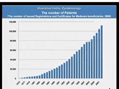 SAGES/JSES - Lower GI Surgery Symposium: IBD-2 SAGES/JSES - Lower GI Surgery Symposium: IBD-2