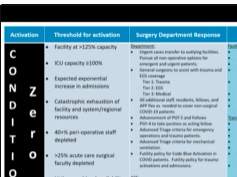 SAGES Rapid Response to the COVID-19 Pandemic, Part II SAGES Rapid Response to the COVID-19 Pandemic, Part II