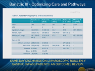 Same-day Discharge On Laparoscopic Roux-en-Y Gastric Bypass Patients: An Outcomes Review Same-day Discharge On Laparoscopic Roux-en-Y Gastric Bypass Patients: An Outcomes Review