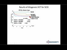 SCID Immunodeficiency Trial - Brian Sorrentino