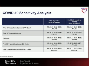 Scientific Sessions 2020 Daily Recap Day One