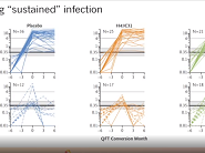 Session 2 - TB HIV 2019 Willem Hanekom