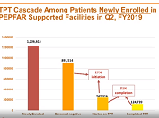 Session 3 - TB HIV 2019 Sean Cavanaugh