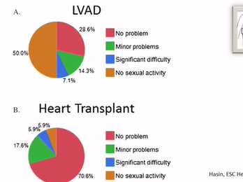 Sexuality and Intimacy in Patients with LVADs and their Partners Uncovering the Un discussed Facts Sexuality and Intimacy in Patients with LVADs and their Partners Uncovering the Un discussed Facts