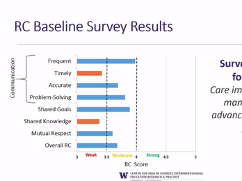 SIBR A Team Approach to Transforming Inpatient Heart Failure Care
