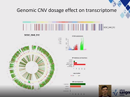 Single cell heterogeneity in human brain and its relation to neurodegenerative diseases Single cell heterogeneity in human brain and its relation to neurodegenerative diseases