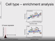 Single cell RNA sequencing in psychiatric disorders