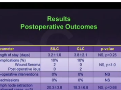 Single Incision vs Conventional Laparoscopic Colectomy: A Case Matched Series Single Incision vs Conventional Laparoscopic Colectomy: A Case Matched Series