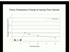 Ss10 Instrumentation / Ergonomics: S049 Residual Heat Of Laparoscopic Energy Devices Ss10 Instrumentation / Ergonomics: S049 Residual Heat Of Laparoscopic Energy Devices