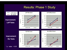 Ss10 Instrumentation / Ergonomics: S050 Randomized Comparison