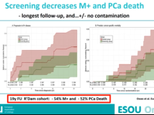 State of the Art - Has the time come to introduce early detection of prostate cancer? State of the Art - Has the time come to introduce early detection of prostate cancer?