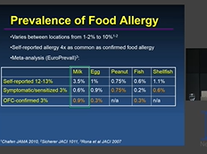 State of the Art on Food Allergy with Special Focus on CMPA State of the Art on Food Allergy with Special Focus on CMPA
