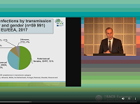 STI in the era of PrEP and U=U