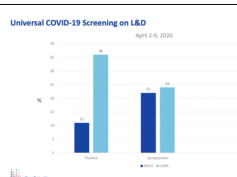 Strategies for the Prenatal, Labor & Delivery, and Postpartum Periods During the COVID-19 Pandemic