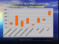 Stroke as complication in TAVI and catheter intervention