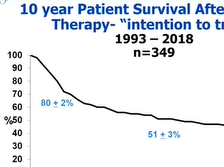 Surgical Management of Cholangiocarcinoma - Julie Heimbach, Mayo Clinic (D2P11) Surgical Management of Cholangiocarcinoma - Julie Heimbach, Mayo Clinic (D2P11)
