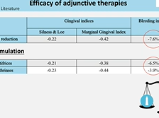 Symposium on stage I-III periodontitis treatment guideline - Eirini Chatzopoulou from Paris Symposium on stage I-III periodontitis treatment guideline - Eirini Chatzopoulou from Paris