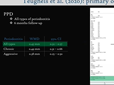 Symposium on stage I-III periodontitis treatment guideline - Manoetjer Siawasch from Leuven Symposium on stage I-III periodontitis treatment guideline - Manoetjer Siawasch from Leuven