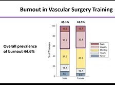 Tackling Wellness in Vascular Surgery Training: Second Trial with Dr. Matthew Chia Tackling Wellness in Vascular Surgery Training: Second Trial with Dr. Matthew Chia