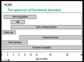 Talk : Functional Abdominal Pain - ISPGHAN 2020 Conference
