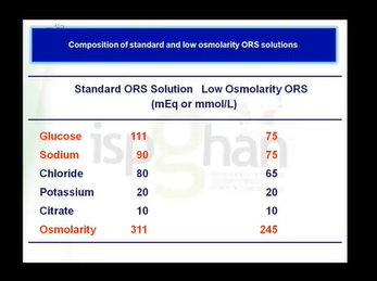 Talk : Management of acute diarrhea - ISPGHAN 2020 Conference