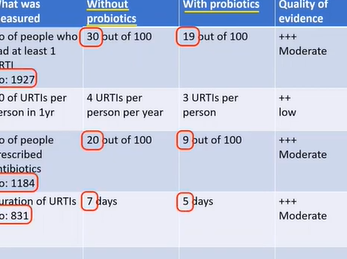 Talk probiotics - ISPGHAN 2020 conference