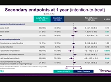 TCT Connect 2020: The SCOPE II Trial - Prof Corrado Tamburino