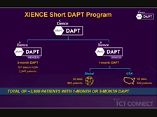 TCT Connect 2020: The XIENCE 90/28 Trials - Dr Roxana Mehran