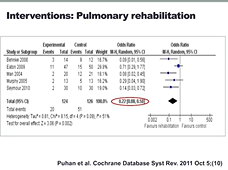 Telehealth and Pulmonary Rehabilitation in Alabama