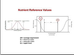 The Case for Harmonizing Nutrient Reference Values Around the World The Case for Harmonizing Nutrient Reference Values Around the World