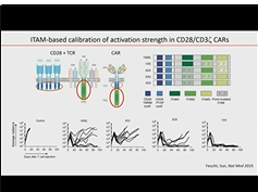 The Makings of a Living Drug