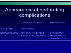 The medical approach to Crohns disease: When is surgical treatment appropriate? The medical approach to Crohns disease: When is surgical treatment appropriate?