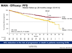 The Myeloma Summary Post ASH 2018